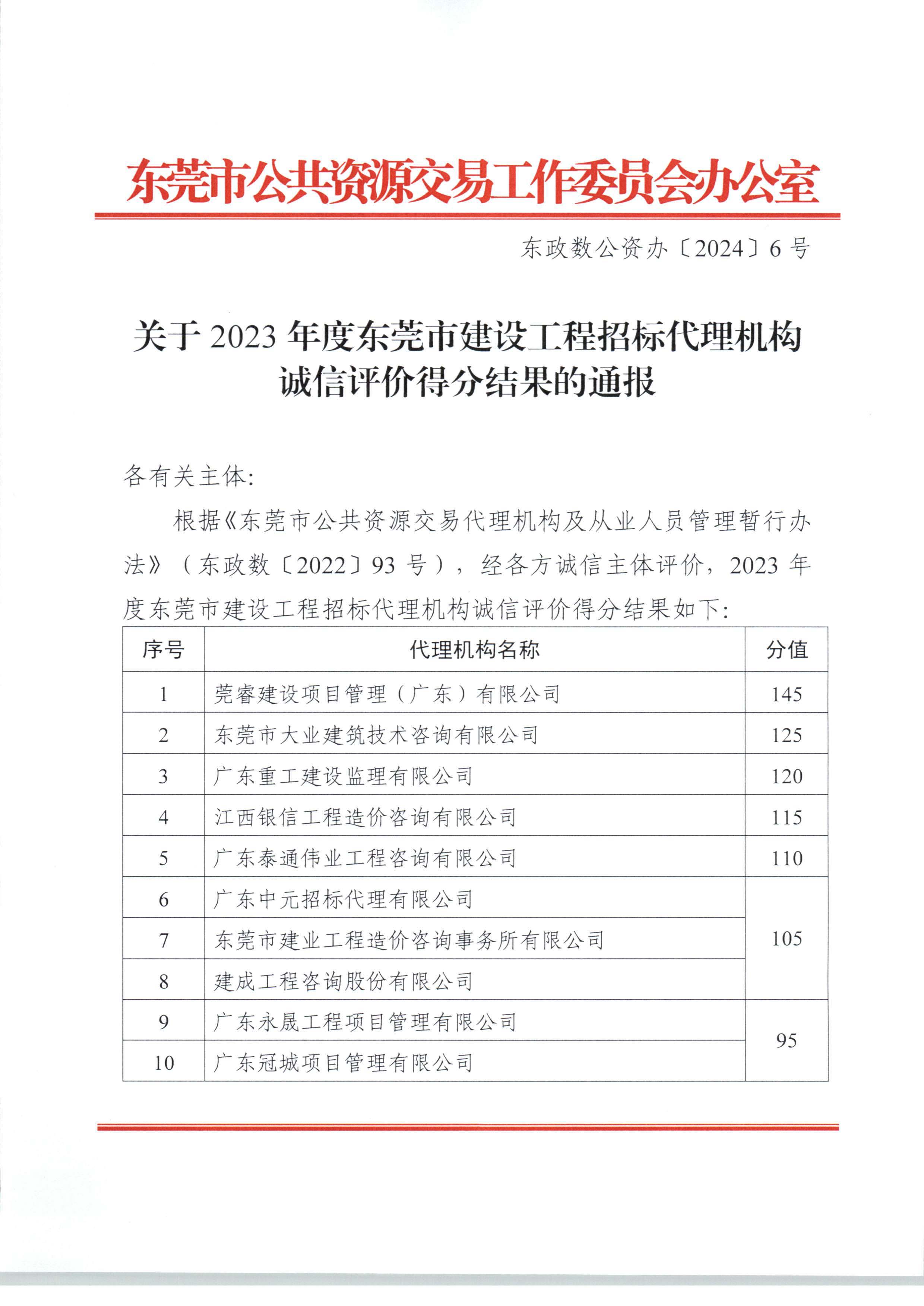 关于2023年度东莞市建设工程招标代理机构诚信评价得分结果的通报-1.jpg