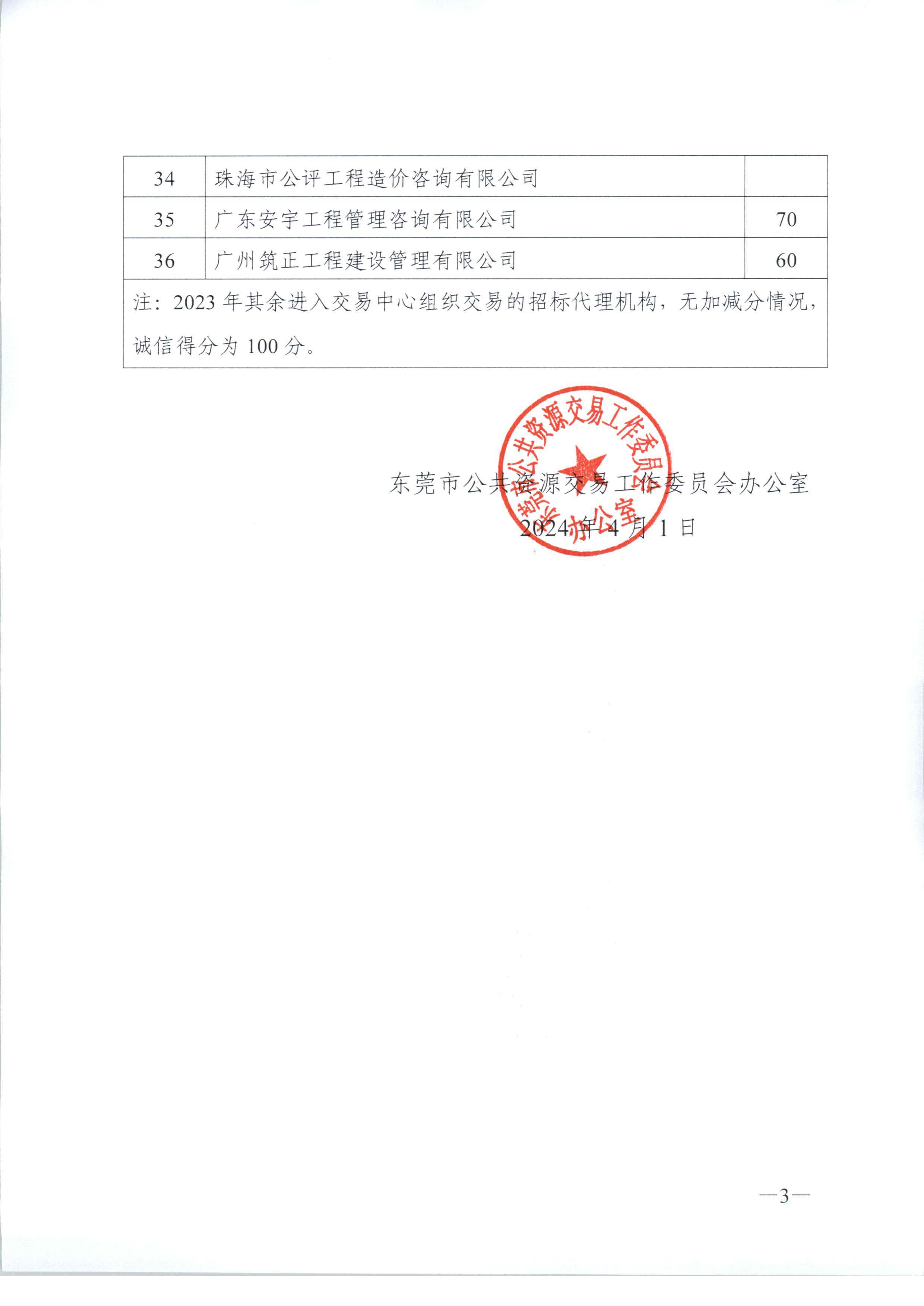 关于2023年度东莞市建设工程招标代理机构诚信评价得分结果的通报-3.jpg